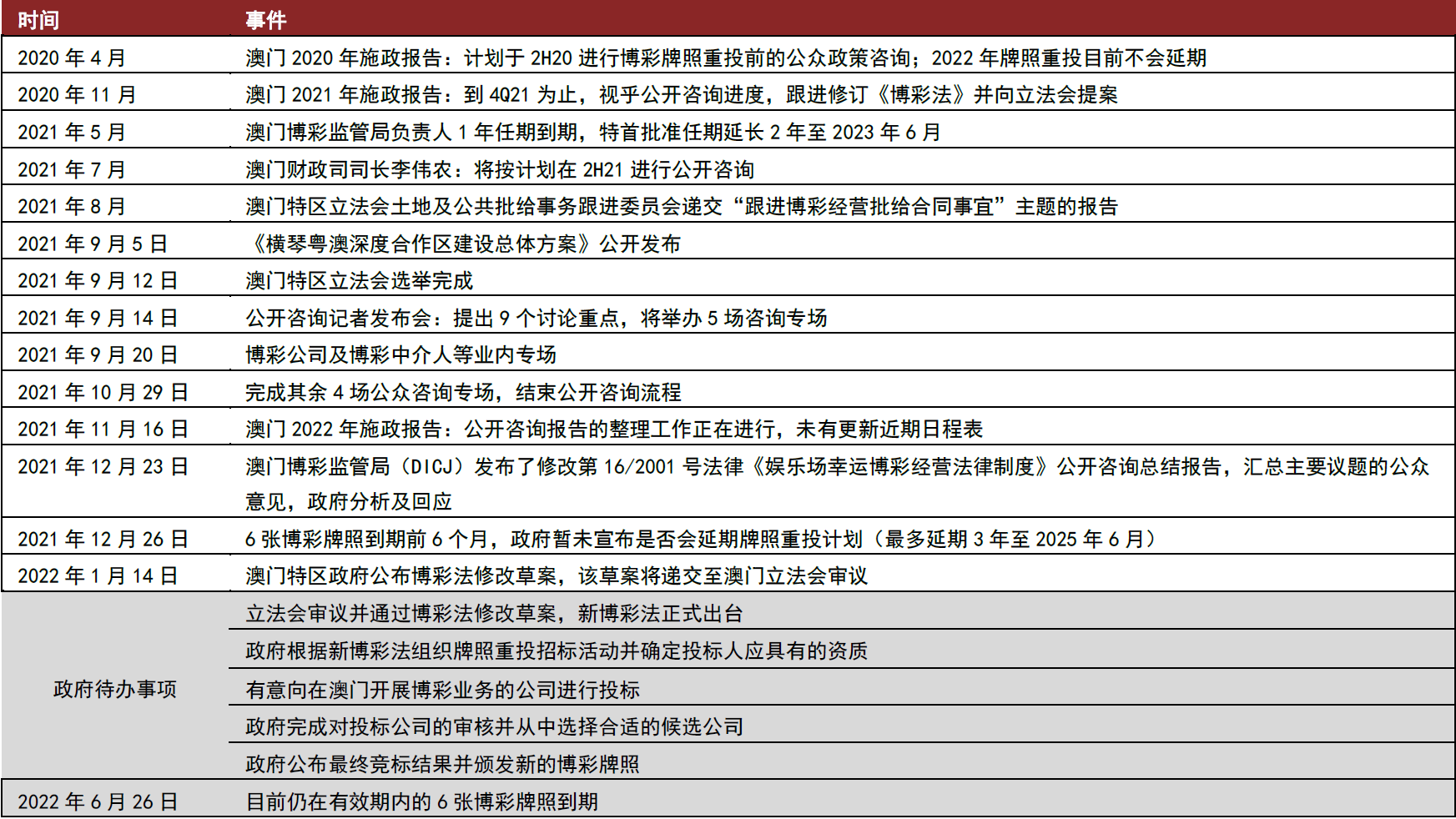 2022澳门今晚开奖记录澳门今晚开奖记录2022