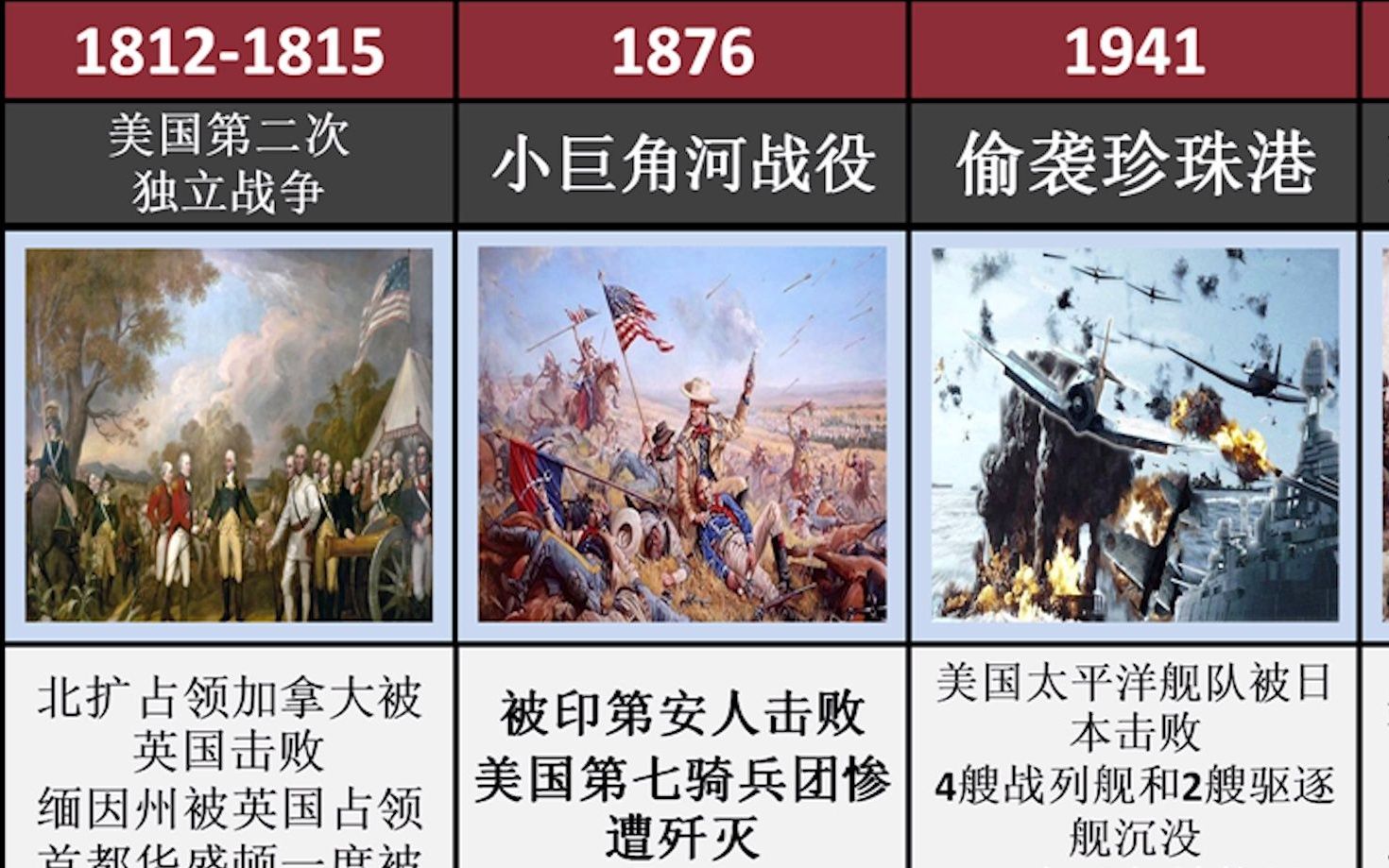 美国十次导航入囗美国十次导航入囗，探索与成就