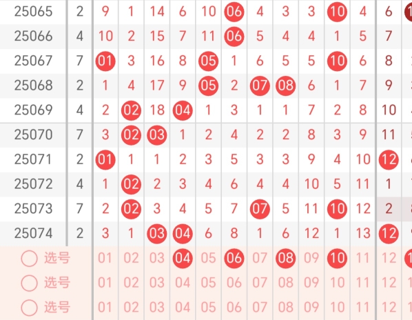 双色球最新预测汇总