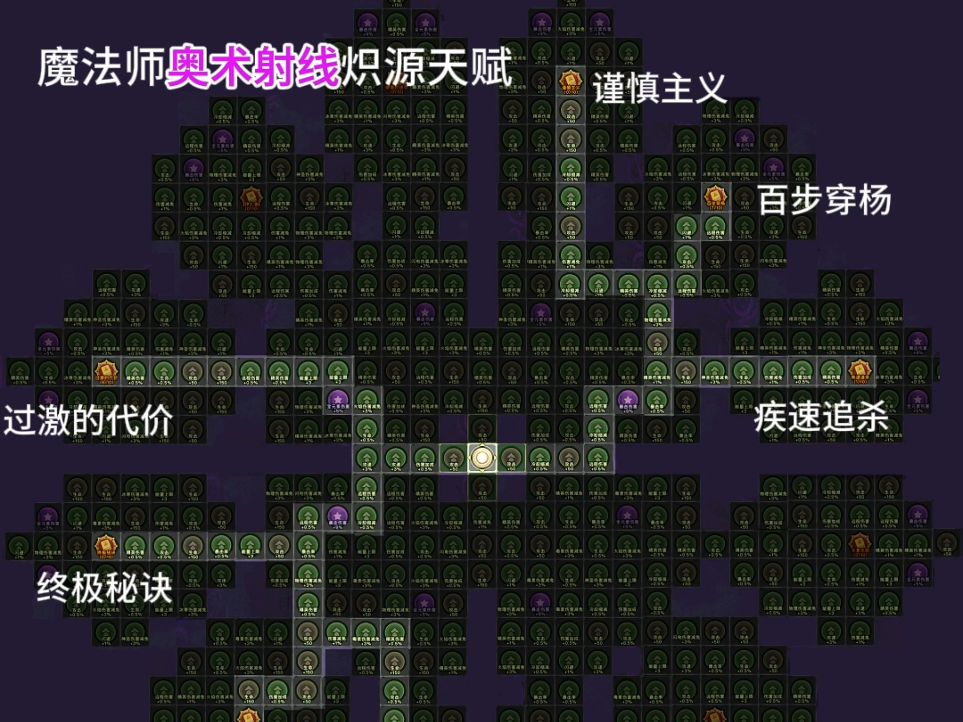 德鲁伊治疗天赋德鲁伊治疗天赋，神秘治愈之力-第3张图片