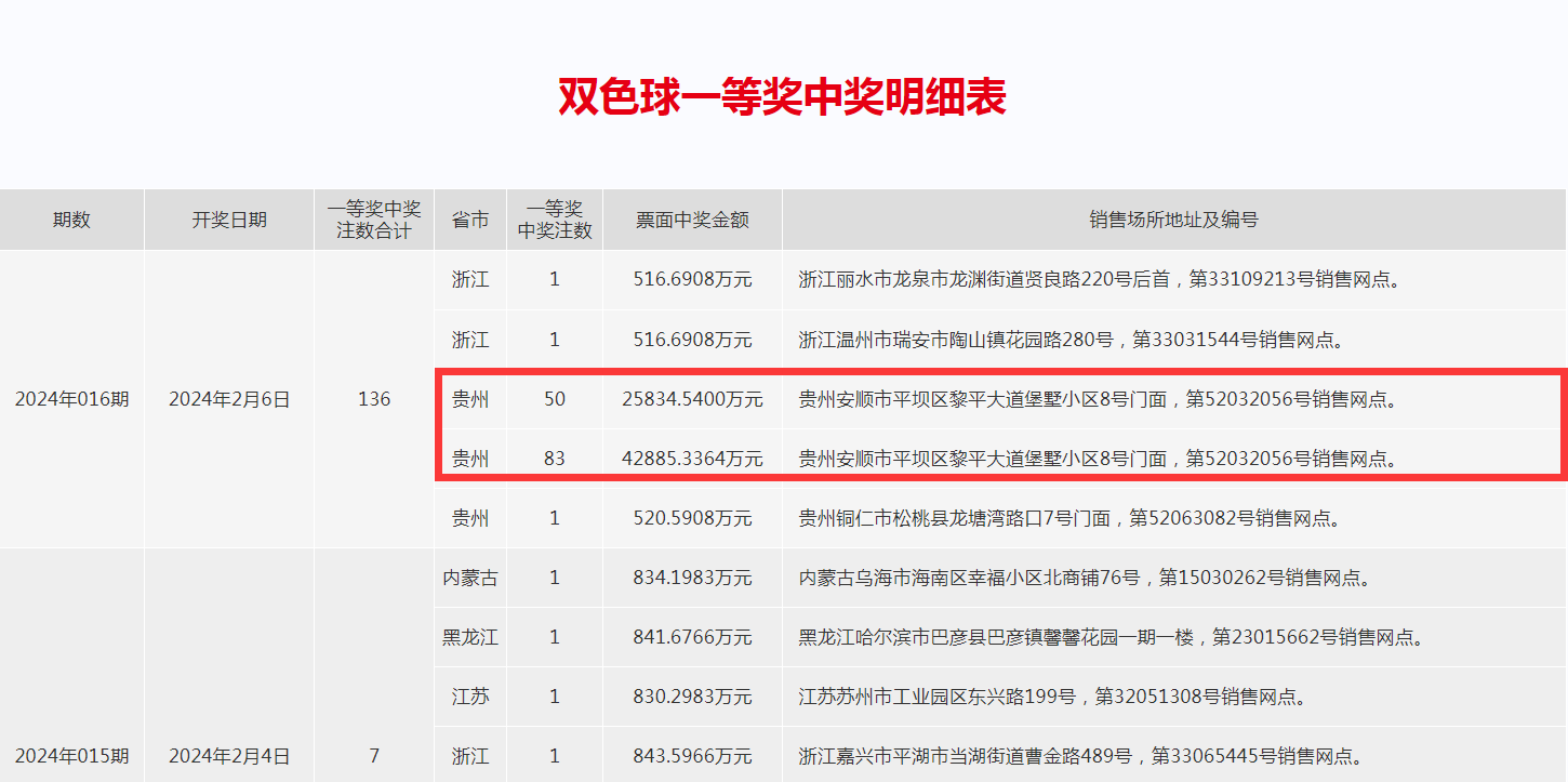 今天双色球最准一注双今天双色球最准一注揭晓-第2张图片