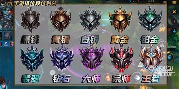 lol涨价的英雄lol涨价英雄，游戏市场的新挑战-第2张图片
