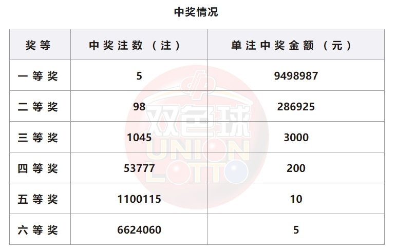 3d开奖结果查询双色球开奖号码3D开奖结果查询双色球开奖号码-第2张图片
