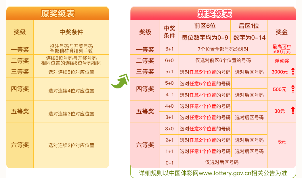七星彩开奖号码列表-第3张图片