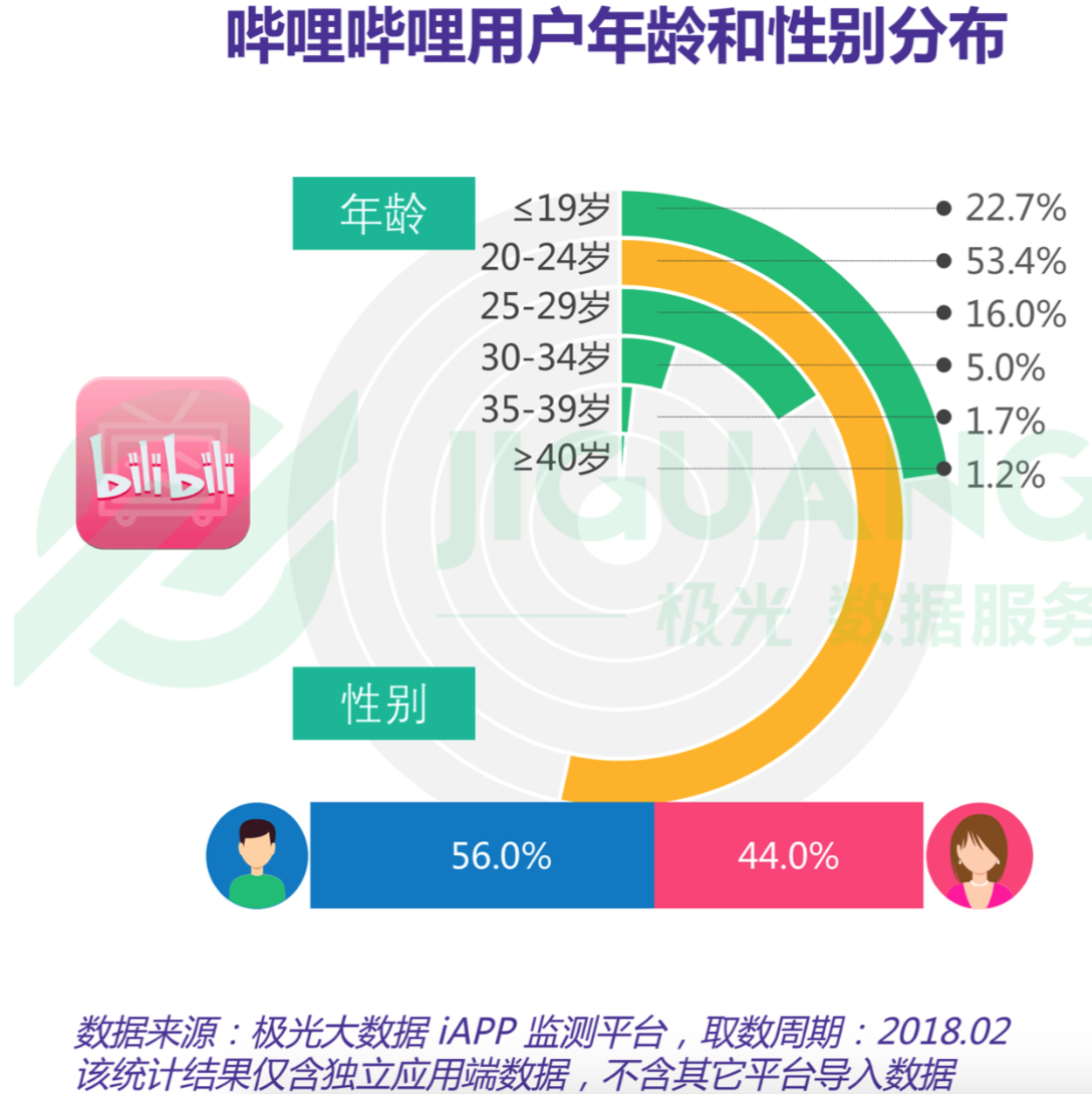 b站视频播放人数B站视频播放人数趋势分析