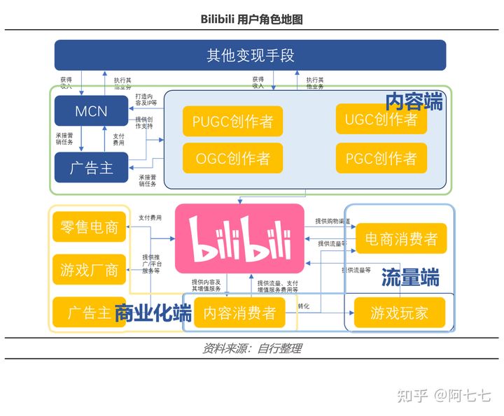 b战卖肉BILIBILI卖肉片，内容与探讨