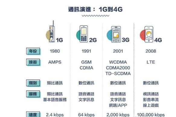 5G时代下的天天刷奭体验-第3张图片