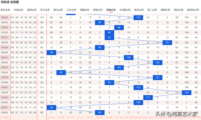 双色球历史开奖走势图表双色球历史开奖走势图分析