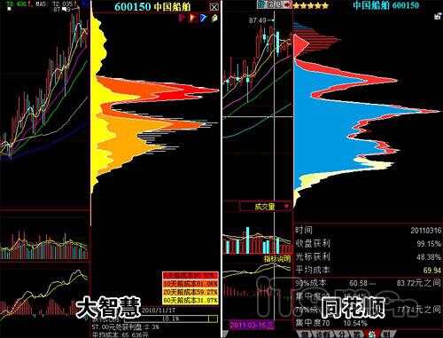 靠比较软件下载比较软件下载，选择与比较的智慧