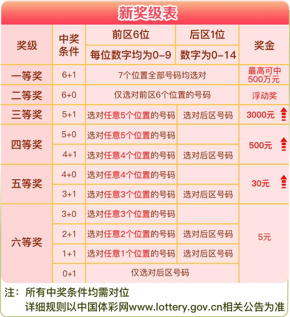 七星彩票软件，便捷购彩新选择-第1张图片