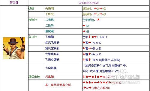 拳皇97出招表大全拳王97出招表详解-第3张图片