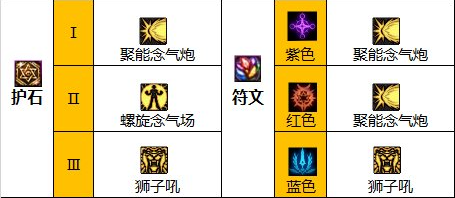 dnf气功师刷图加点DNF气功师刷图加点攻略