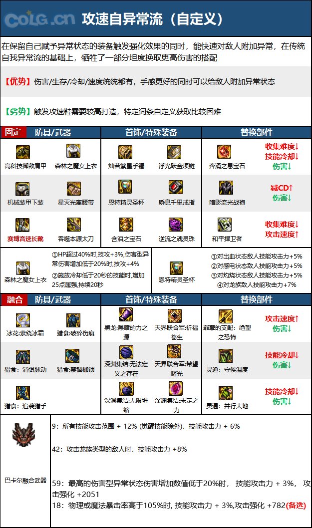 dnf快速获得符文DNF快速获得符文攻略