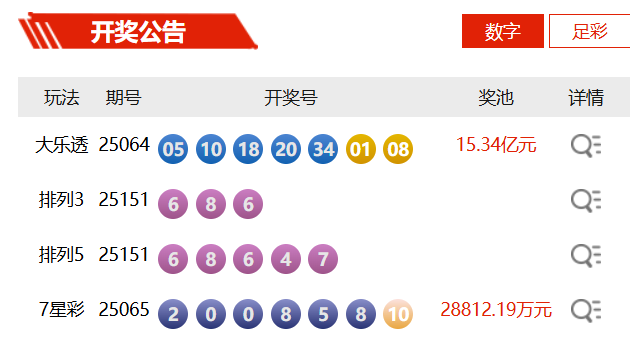 七星彩开奖号码列表解梦七星彩开奖号码列表-第3张图片
