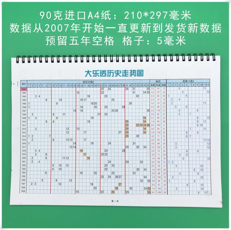 大乐透最近开奖历史回顾