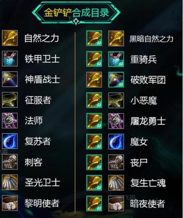 云顶之弈装备合成表图片云顶之弈装备合成表