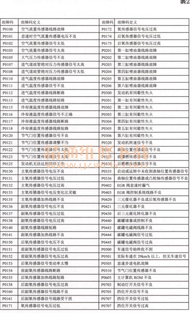 日产精品码2码、三码、四码区别详解