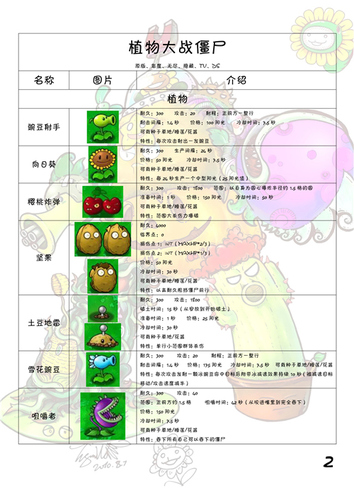 植物大战僵尸存档位置在哪里植物大战僵尸存档位置探讨-第2张图片