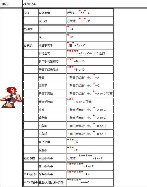 拳皇2002秘籍拳皇2002秘籍攻略