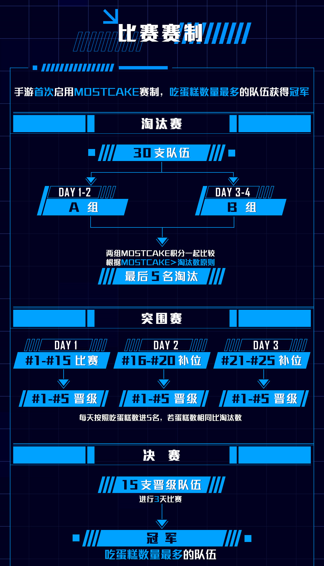 斗鱼怎么绑定游戏账号和平精英斗鱼绑定游戏账号的方法