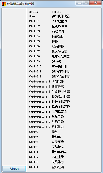 侠盗飞车作弊密码大全侠盗飞车作弊密码揭秘