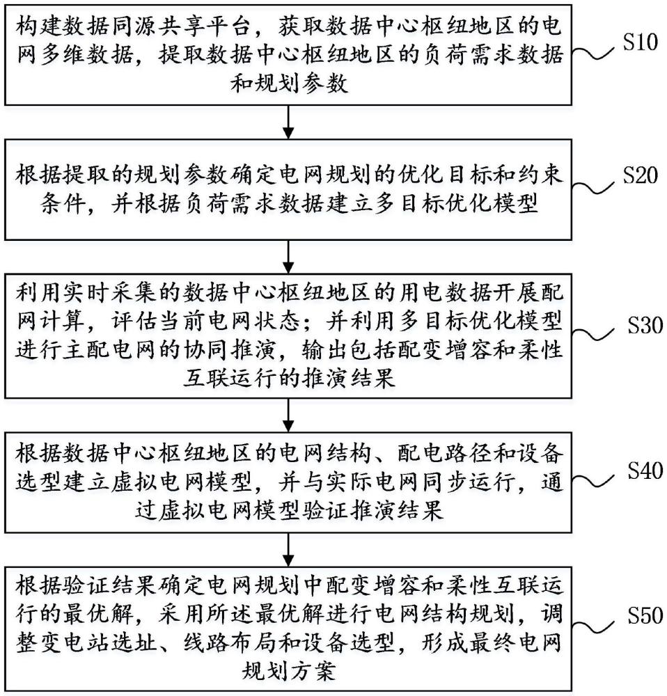 九九电网理论是怎么样的九九电网理论是一种基于电网运行规律和管理的理论体系，它旨在通过科学的分析和预测，优化电网的运行和维护，提高电网的稳定性和可靠性。九九电网理论主要包括以下几个方面-第2张图片