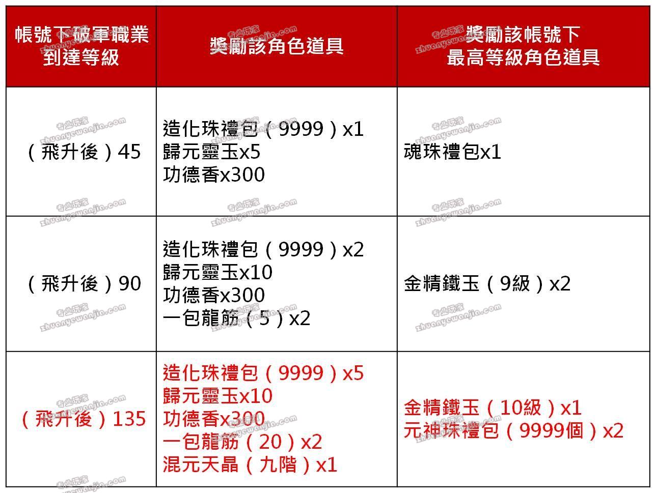 诛仙飞升任务流程攻略诛仙飞升任务攻略-第2张图片