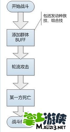 斗战神快速升级攻略