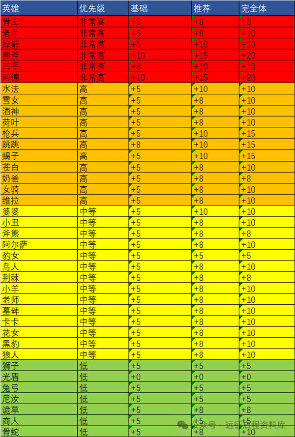 剑与远征黄金追夺战攻略剑与远征黄金追夺战攻略