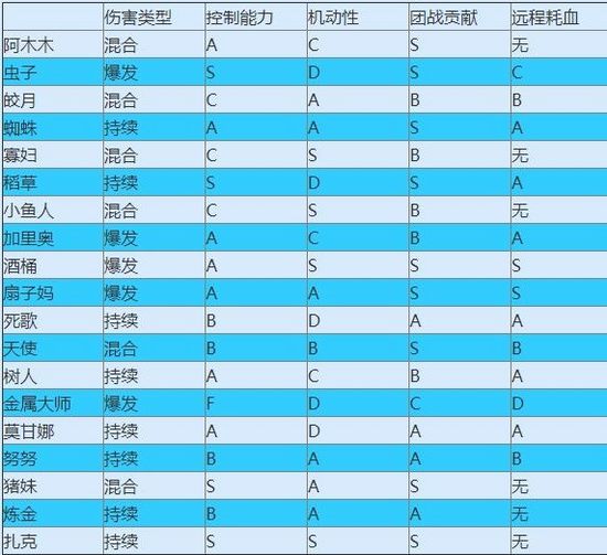 lol蜘蛛打野天赋lol蜘蛛打野天赋解析