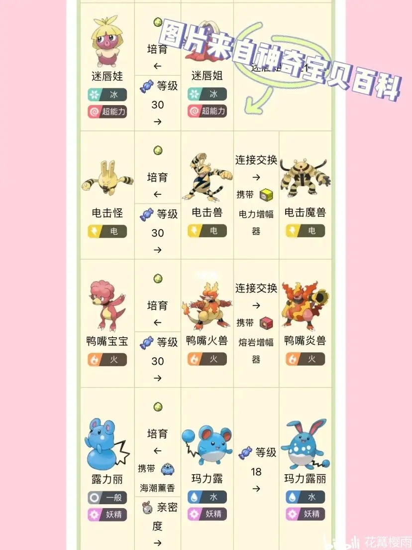 宝可梦珍珠钻石攻略珍珠钻石攻略-第3张图片