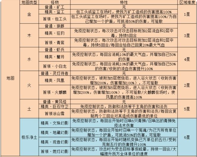 梦幻西游新钓鱼攻略-第2张图片