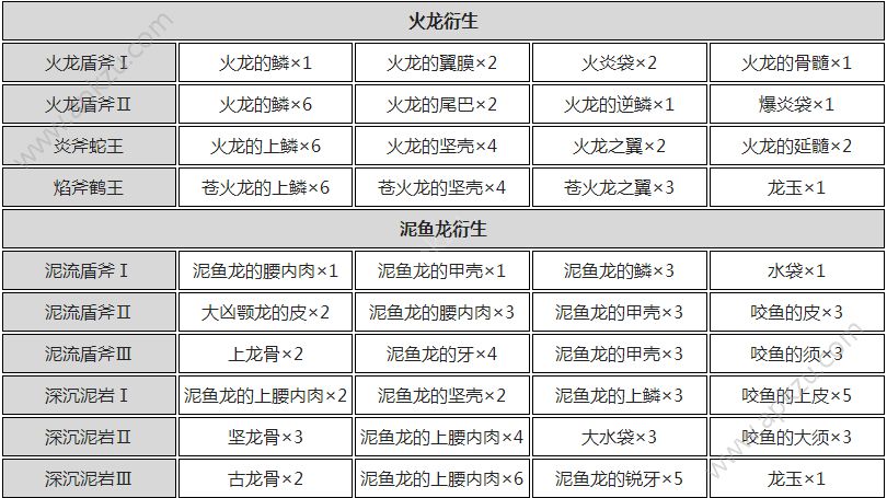 怪物猎人ol派生怪物猎人OL派生，新世界的探索与冒险