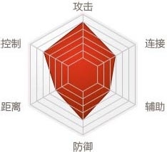剑灵角色删除攻略-第2张图片