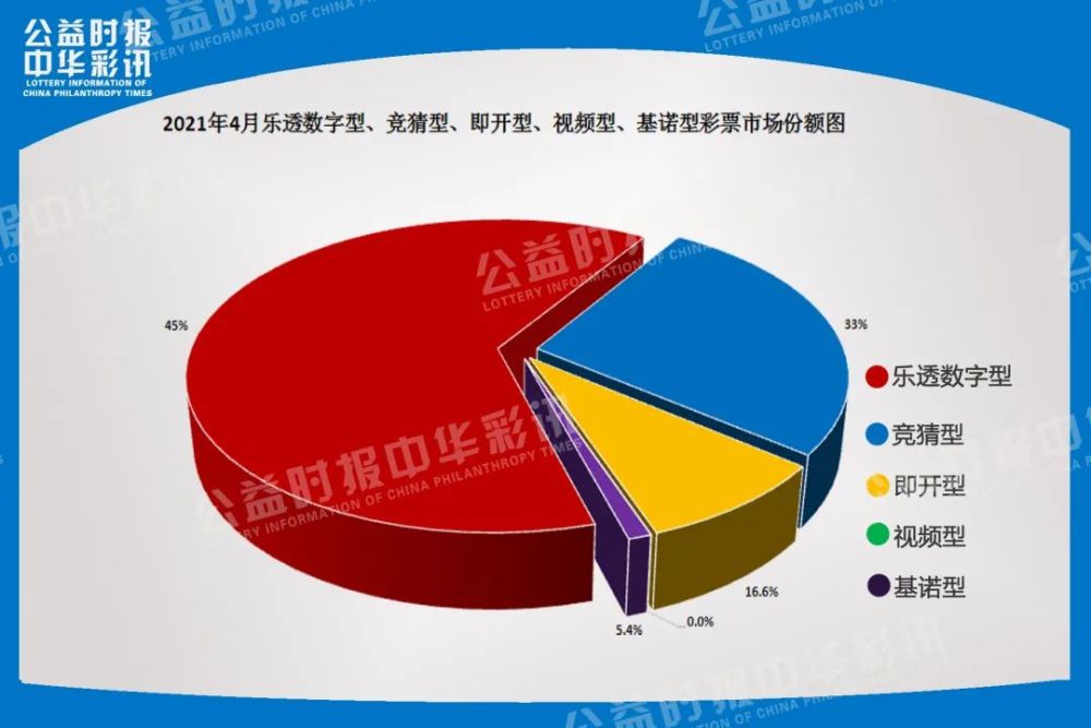 百度彩票网站查询百度彩票，数字游戏的新篇章