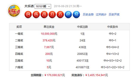云南快乐十分开奖今日体验-第1张图片