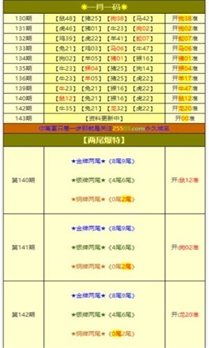 澳门一肖一码，100%准确预测