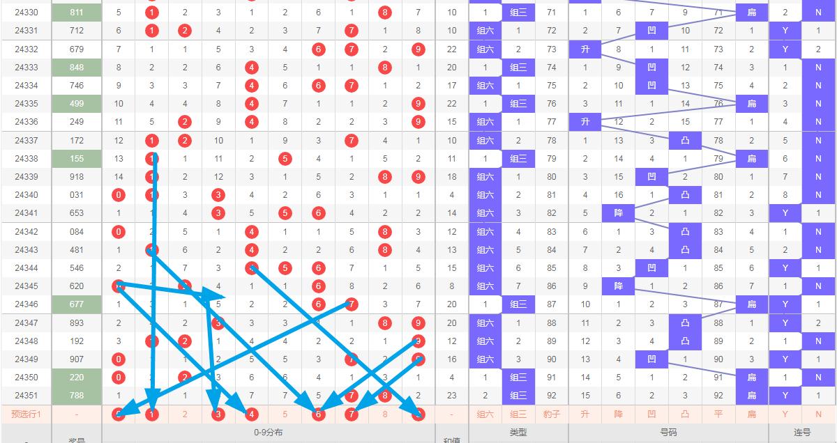 排列三历史开奖号码分析-第2张图片