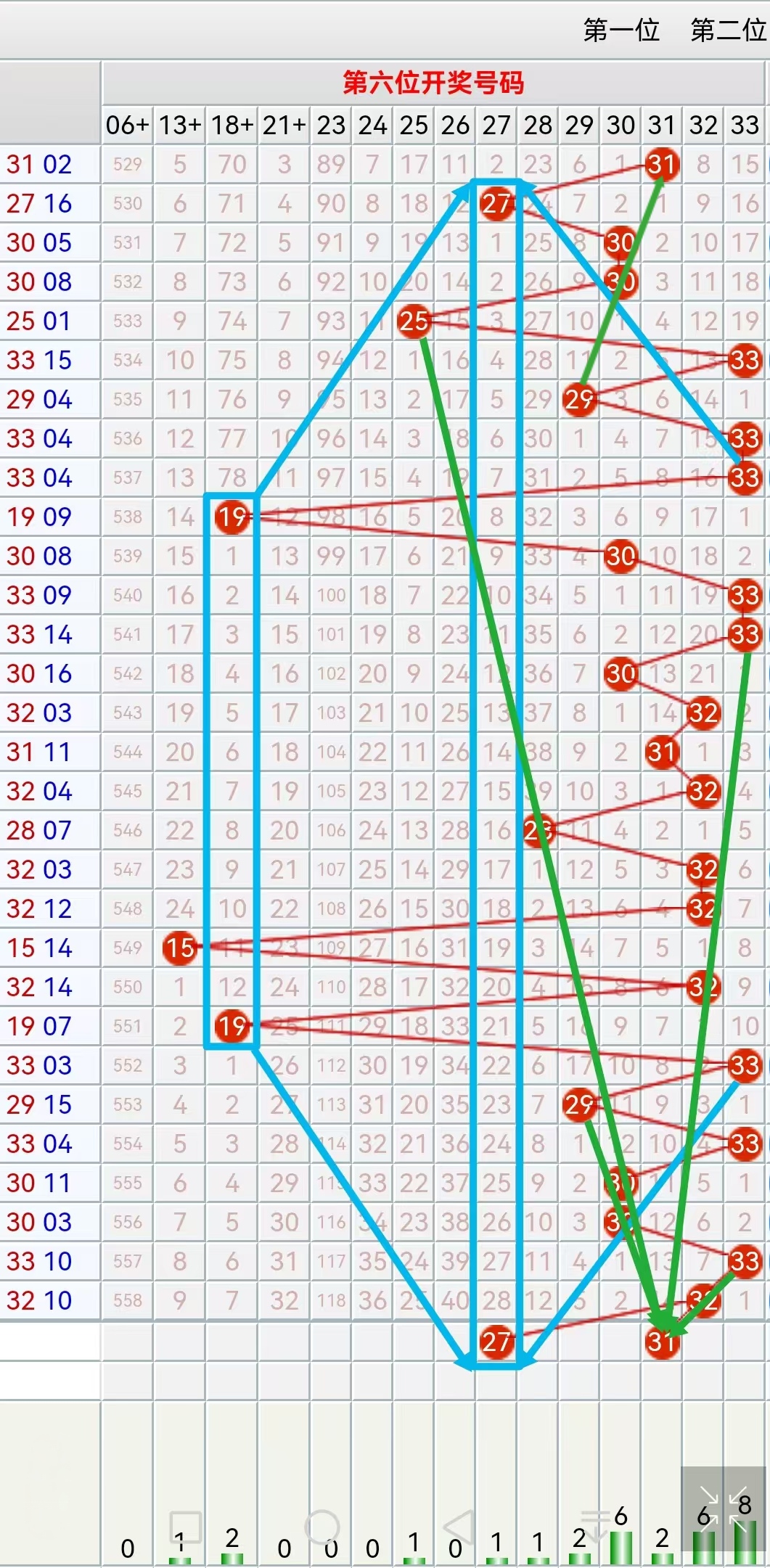 双色球红球预测最准确双色球红球预测