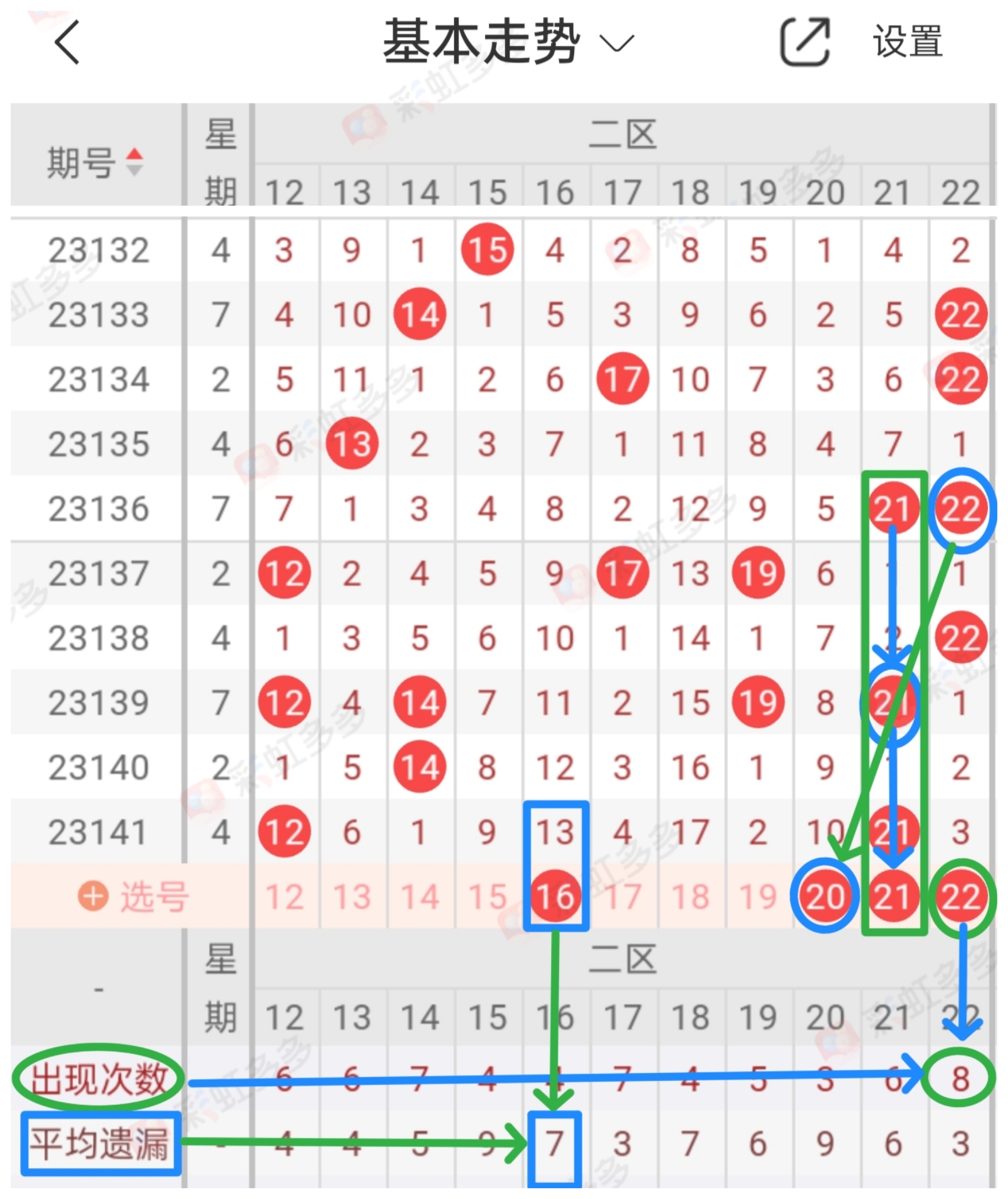 双色球选号预测技巧和方法双色球选号预测