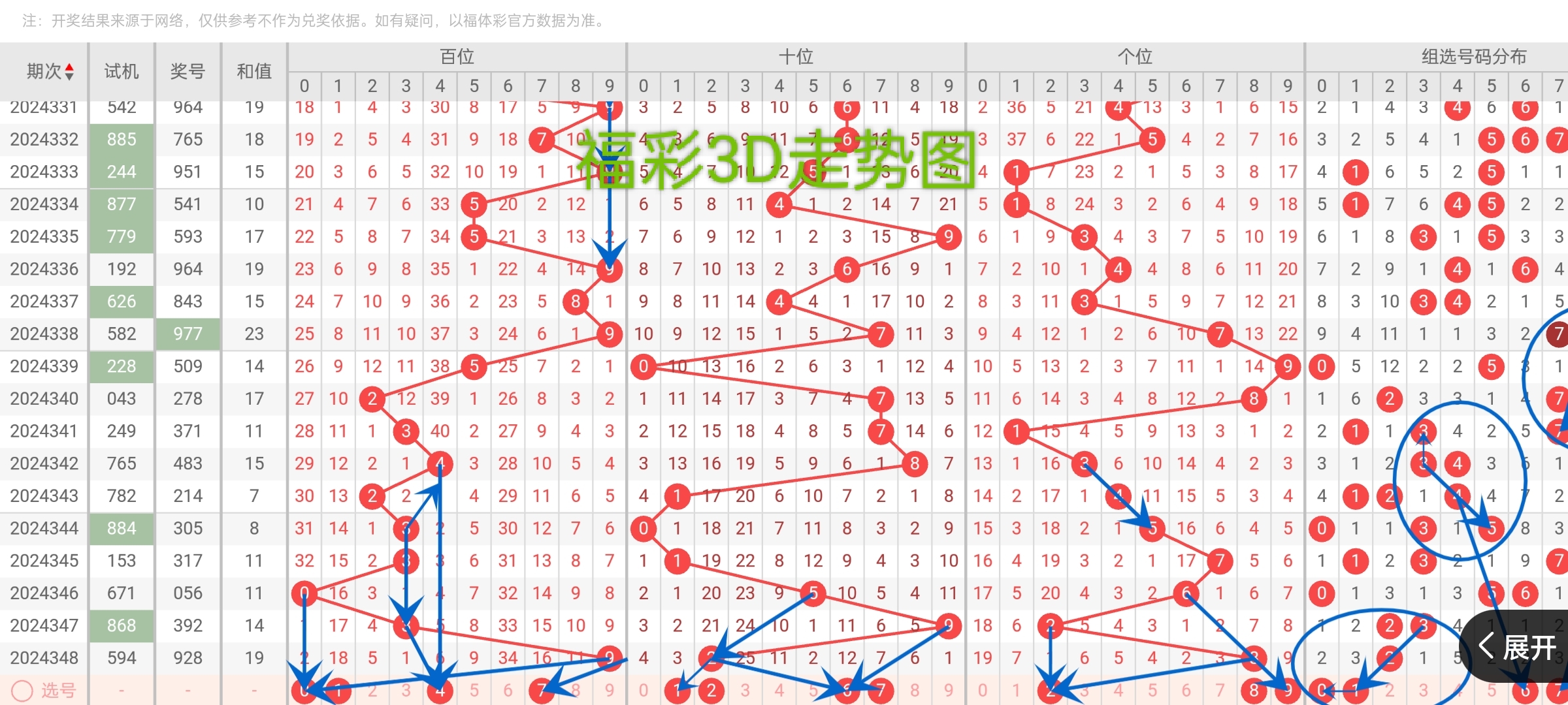 福彩3d走势图(带连线专业版)旧版牛彩网福彩3D走势图（带连线专业版）旧版-第3张图片