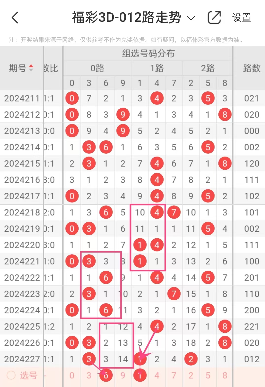 牛彩网福彩3d推荐的号码牛彩网福彩3D推荐-第1张图片