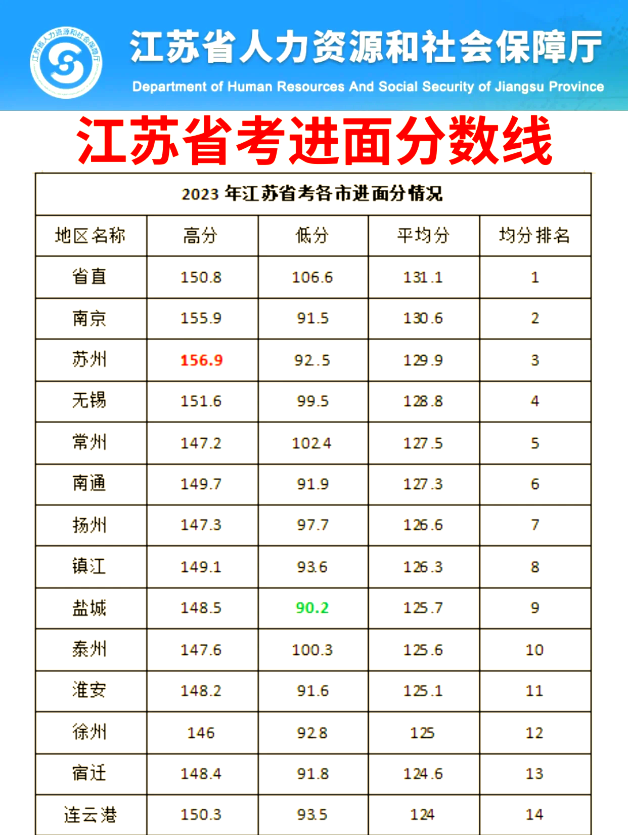 江苏2020一本分数线2020一本分数线解析