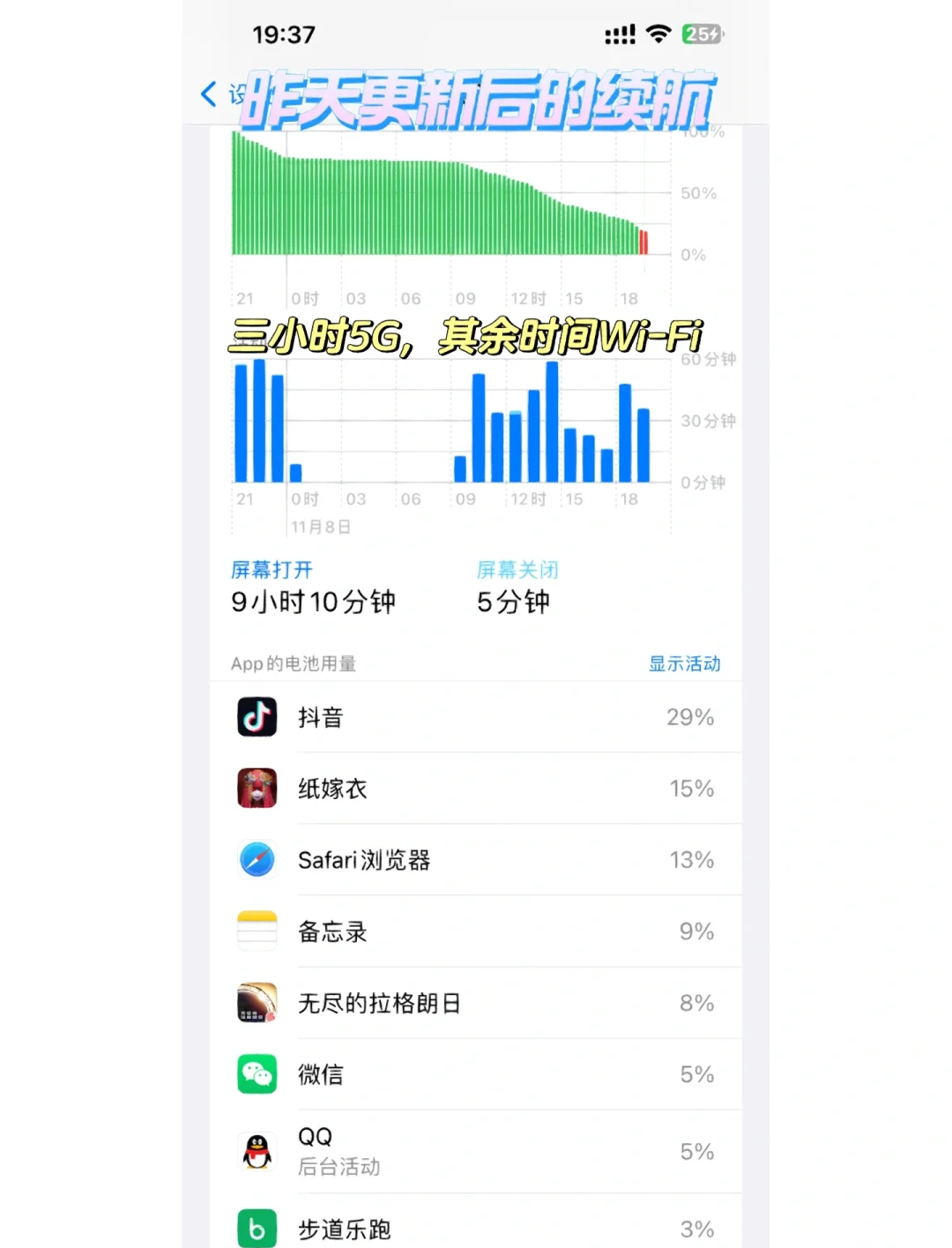 ios16.1.1值得更新吗iOS 16.1.1值得更新吗？-第2张图片