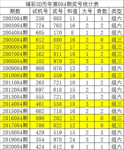 3d开奖直播现场新浪直播3D开奖直播，炫彩人生，惊喜连连-第3张图片