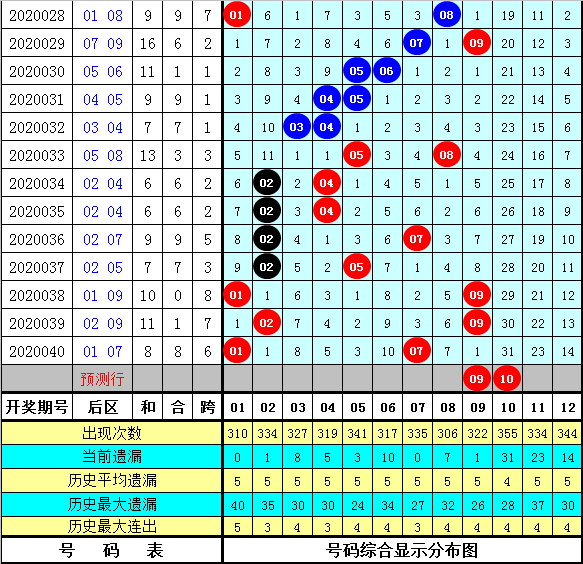 大乐透最新版走势图新浪大乐透最新版走势图分析-第2张图片