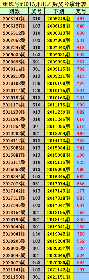 必中三码，揭秘彩票中的神秘代码