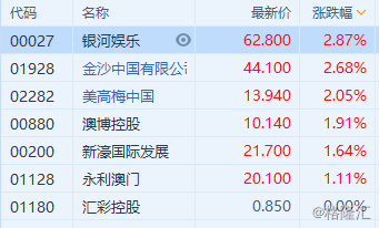 2023年澳门开奖结果记录