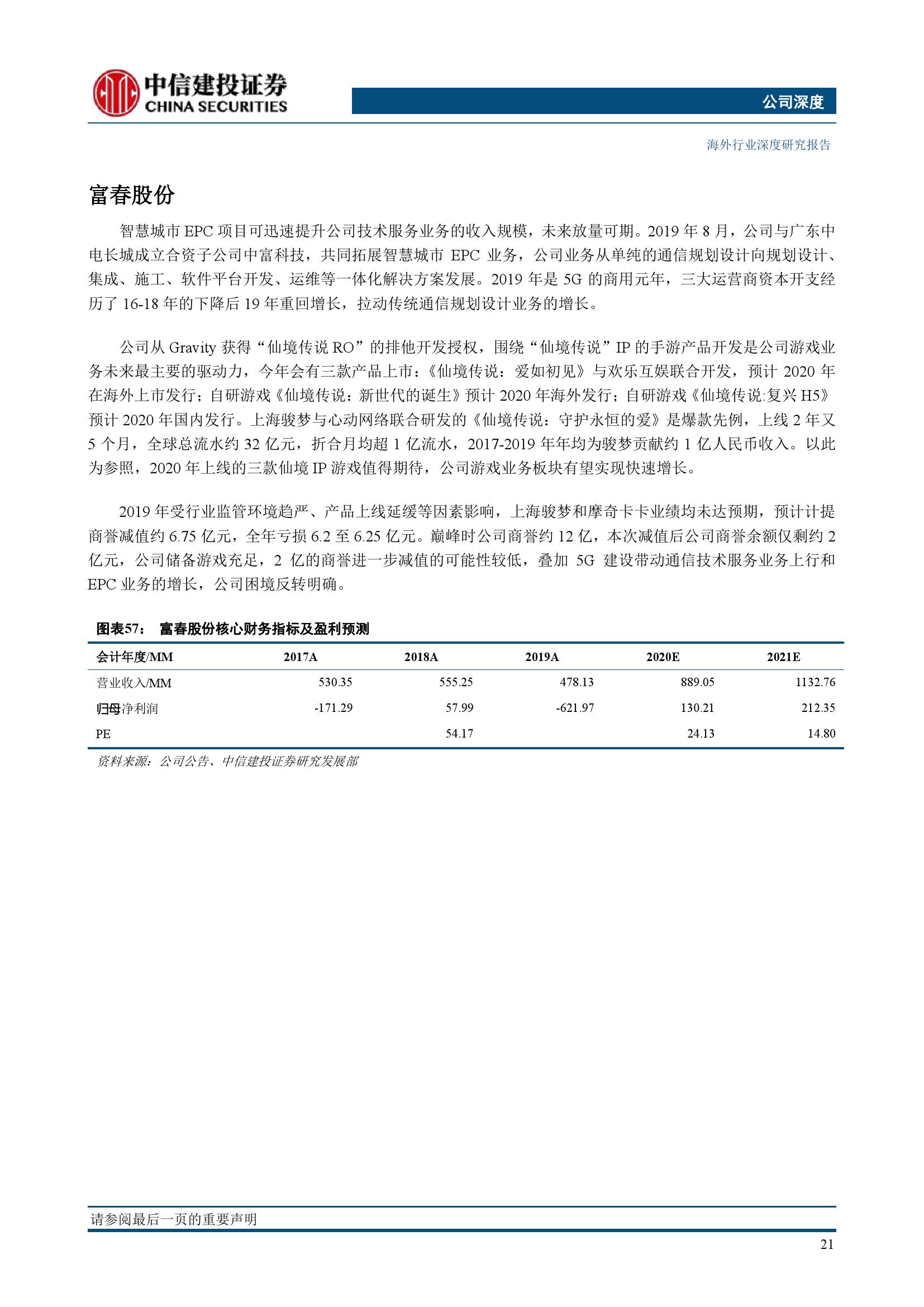 2019最新中文字字幕综述