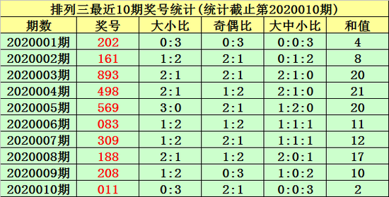 排列三走势图带连线专业版150期排列三走势图带连线专业版1